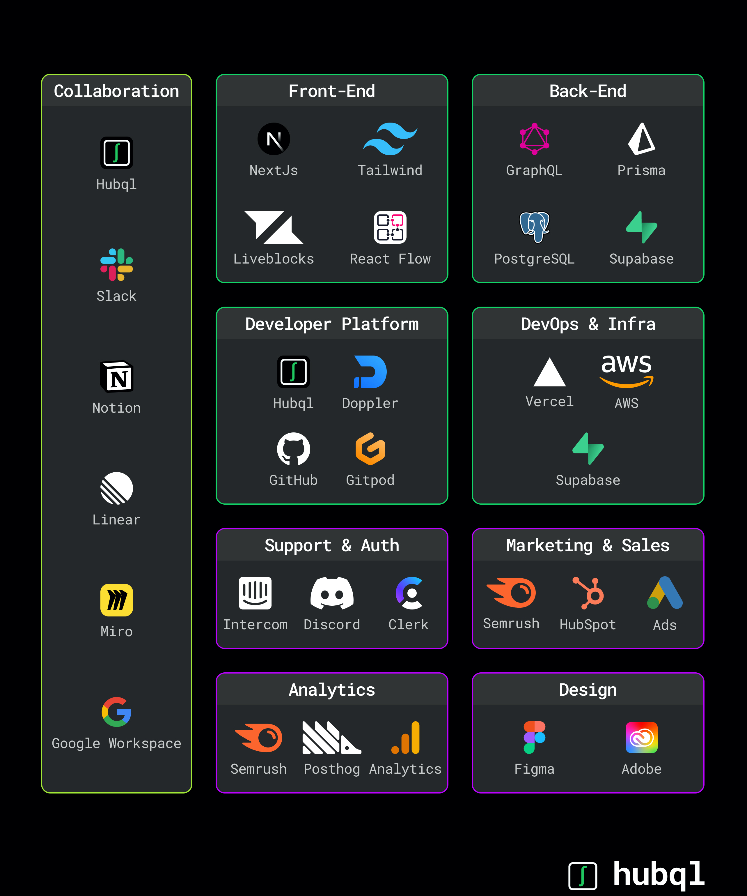 Schema Visualizer SaaS Stack