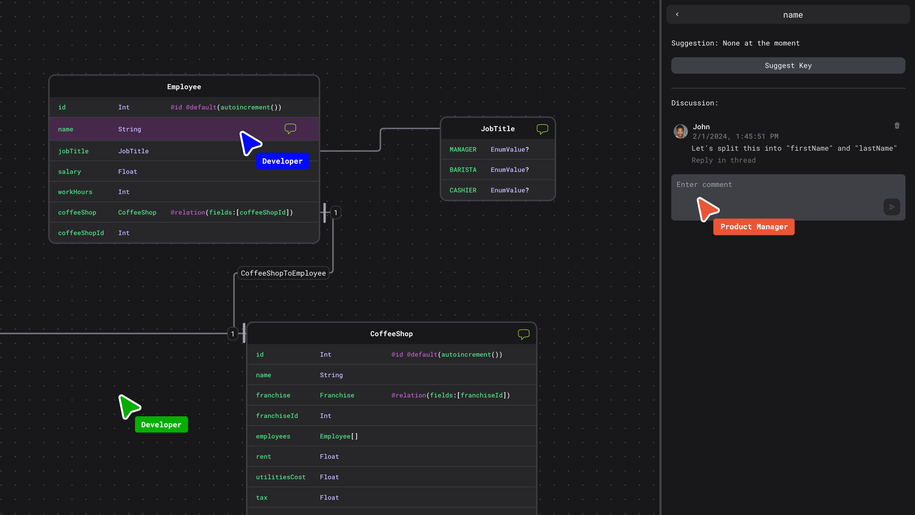 Data model diagram