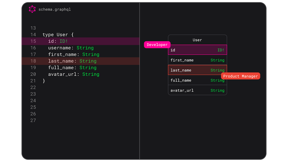 GraphQL Visualization