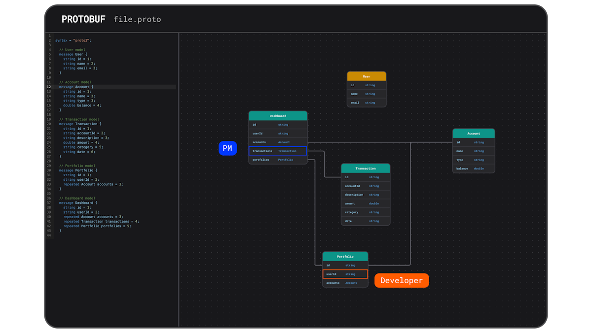 Protobuf Visualization