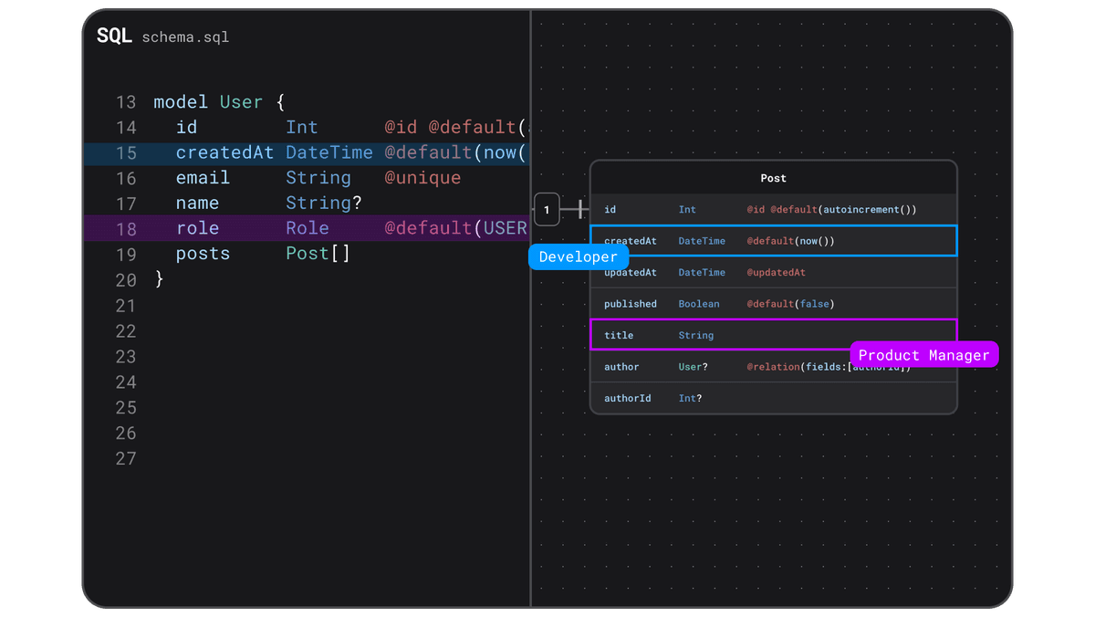 SQL Visualization