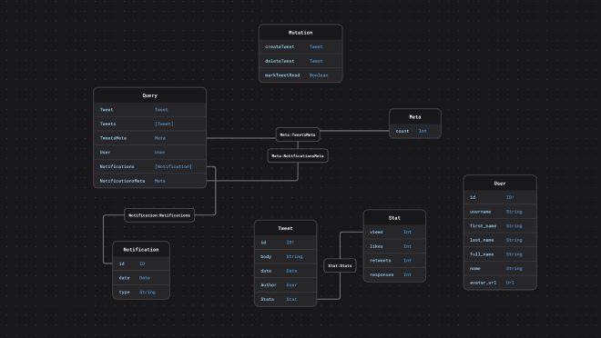 twitter.graphql