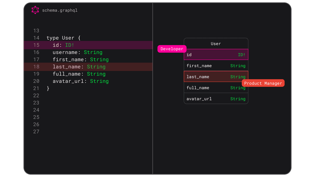 GraphQL Visualization