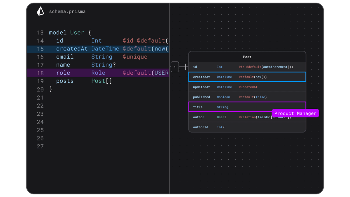 Prisma Visualization
