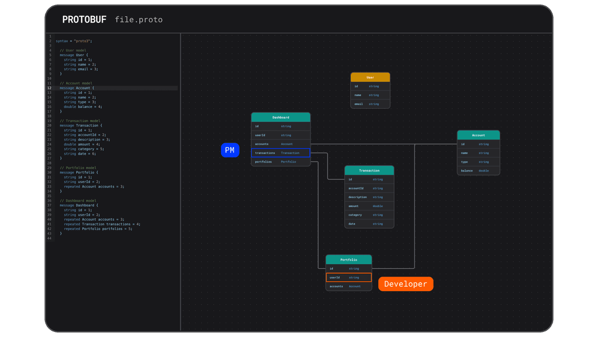 Protobuf Visualization