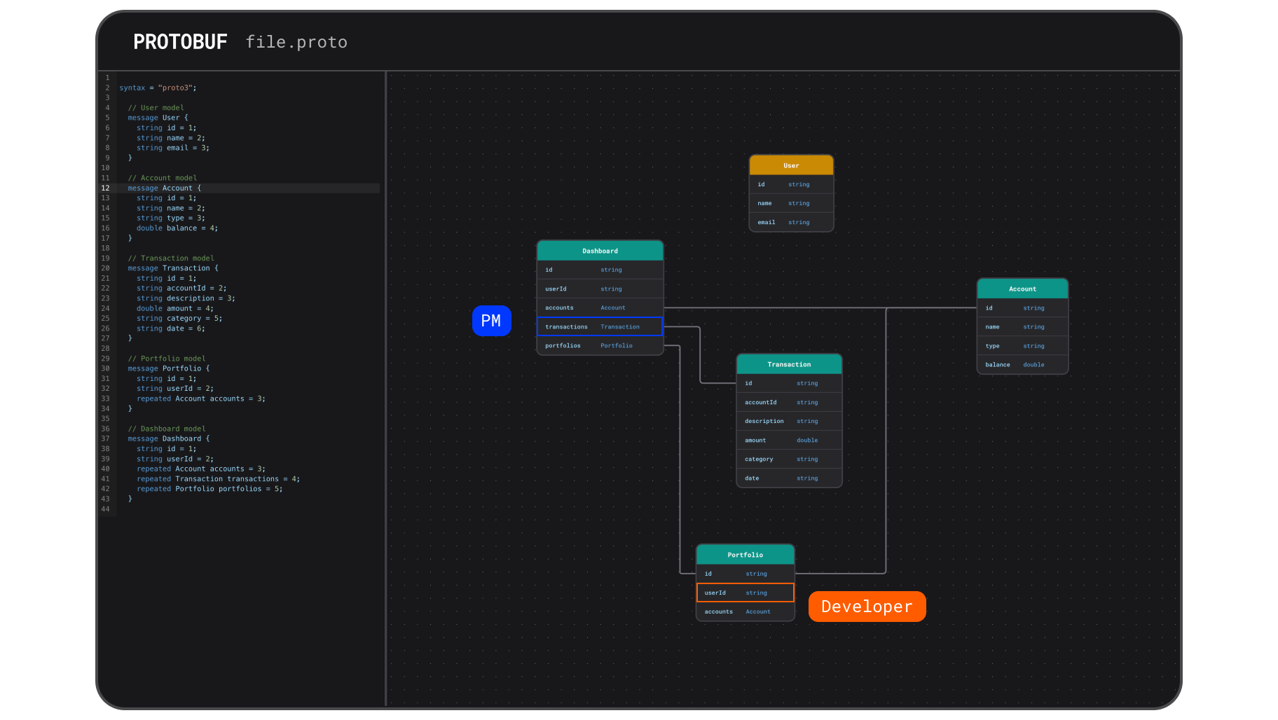 Protobuf Visualization