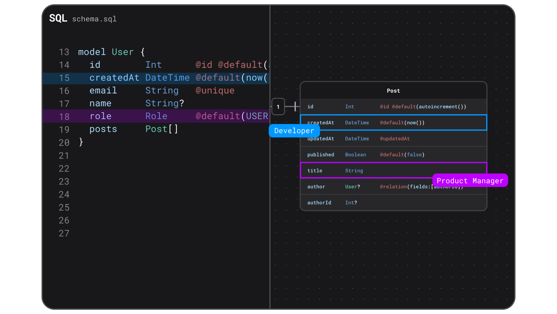 SQL Visualization